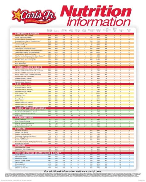 carl's jr nutrition information